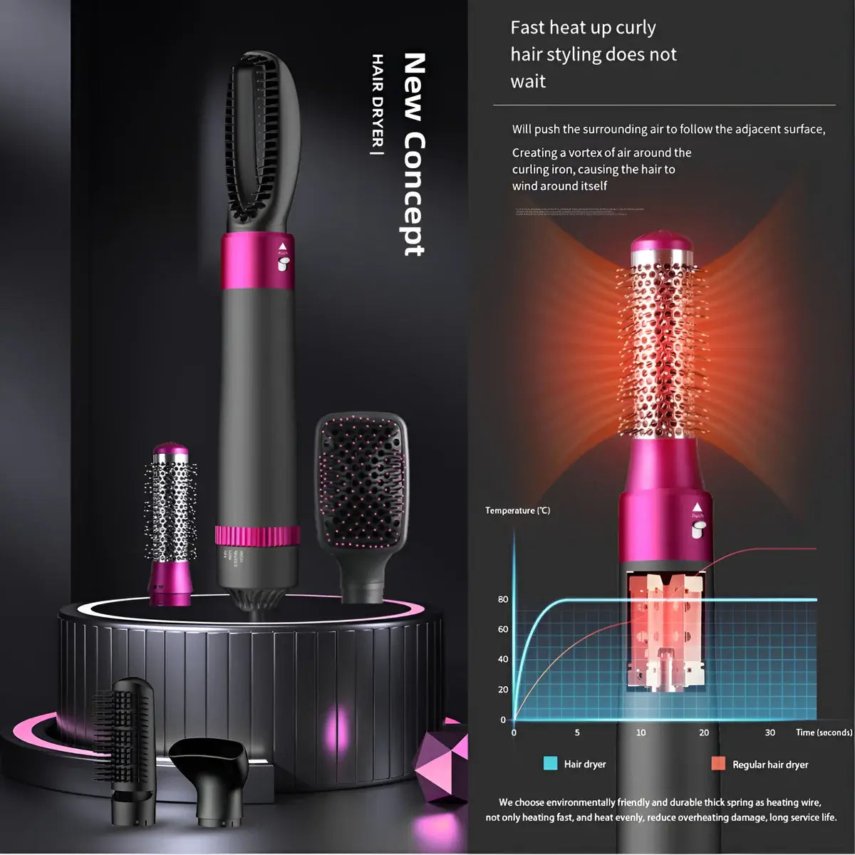 5-in-1 Hair Dryer Brush Hot Air Brush & Volumizer Styler Set Achieve Salon-Quality Hair at Home!